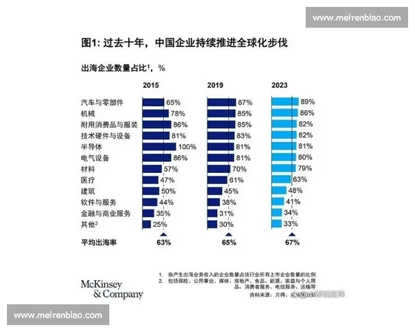 围绕企业出口拓展国际市场竞争力提升策略研究路径与实践探索分析