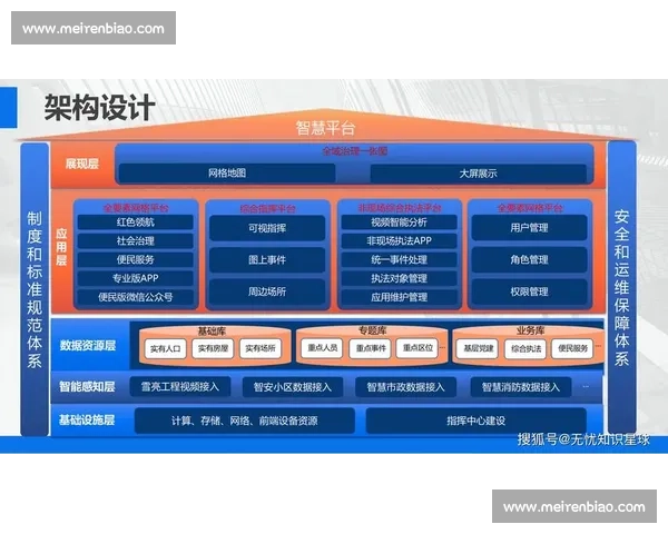 以安全保障为核心构建智能城市发展新模式提升社会治理与公共服务效能