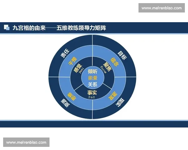 打造卓越领导力与团队协作的最佳教练发展路径与实践策略